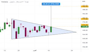 TradingView