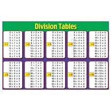 Amazon Com Mathematic Division Tables Instructional Poster
