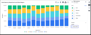 stacked column charts thoughtspot