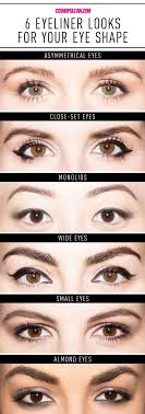 eye liner chart for diffe eye types