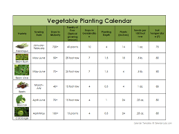 Vegetable Planting Calendar Free