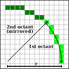 Midpoint Circle Algorithm Wikipedia