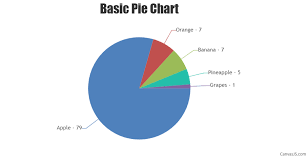 pie chart label and tooltip in number