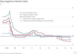 Central Banks Negative Thinking Misc World Economic