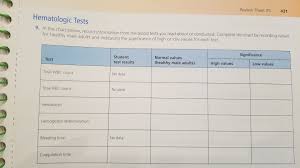 Review Sheet 29 431 Hematologic Tests 9 In The Cha