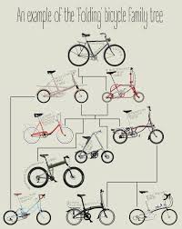 Comprehensive Guide To The Bicycle Folding Bicycle