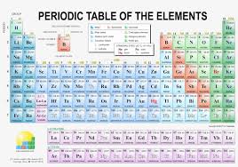 images periodic table of the
