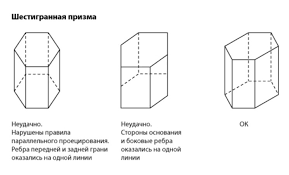Банк заданий егэ по математике, профильный уровень. 5 Lajfhakov Anny Malkovoj Dlya Zadachi 14 Ege Po Matematike Stereometriya