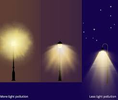 energy savings and light pollution