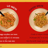 What is lo mein made out of?