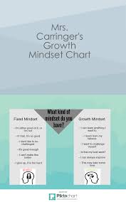 Growth Mindset Chart Teach