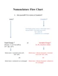 Nomenclature Flow Chart Docx Nomenclature Flow Chart 1 Ask