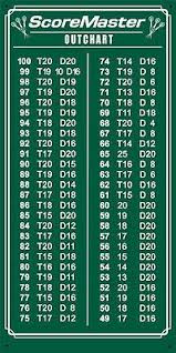 Dart Chalk Scoreboard Outchart For 301 501 Countdown Games