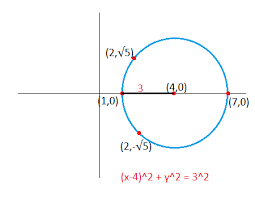 Graph The Circle With Center At 4 0