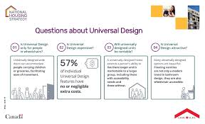Housing Universal Design Network Of