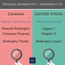 Filing for chapter 13 bankruptcy is complicated, and it's very unusual for a bankruptcy filer to complete a chapter 13 case without an attorney. Do We Have Chapter 7 Or Chapter 13 Bankruptcy In Canada