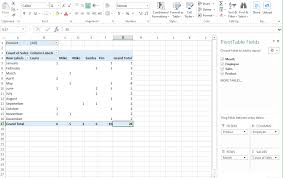 Excel Pivot Table Simple And Easy Creation Ionos