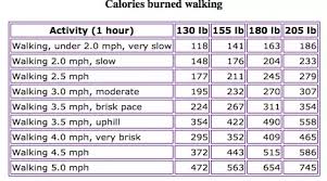 How Many Calories Do We Burn Walking 1 Km Quora