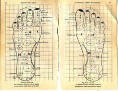List Of Acupressure Pressure Points Chart Image Results Pikosy