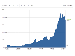 Blackrock The Bitcoin Chart Looks Pretty Scary Steemit
