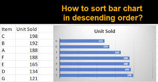 How To Sort Bar Chart In Descending Order Wmfexcel