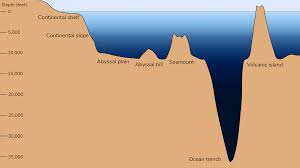 ocean floor features national oceanic