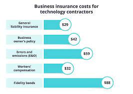 Explore your options and save with techinsurance's ask your client if they can add you to their policy as an additional insured. How Much Does Independent Contractor Insurance Cost Techinsurance