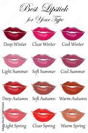 best lipstick colors for all types of