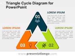 Triangle Cycle Diagram For Powerpoint Presentationgo Com