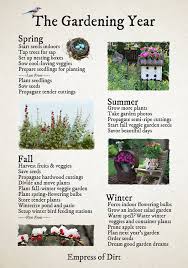Year At A Glance Garden Checklist What