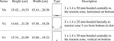 dimensions of used timber beams and