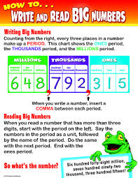 How To Write Read Big Numbers Chart
