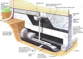 Tips For A Dry Basement