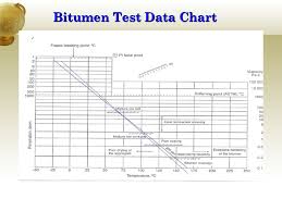 Types Of Bitumen And Their Test Methods Ppt Video Online