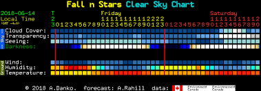 Fall N Stars Clear Sky Chart