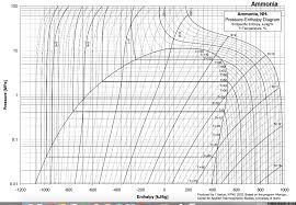R 717 Pressure Enthalpy Diagram Wiring Diagrams