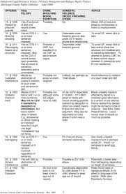 Quick Reference Chart And Annotations For Determining