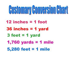 Convert Inches Feet Online Charts Collection