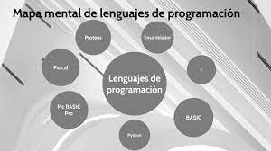 mapa mental de lenguajes de