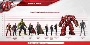 Age Of Ultron Size Chart Daily Superheroes Your Daily