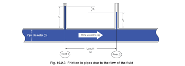 Pipes And Pipe Sizing