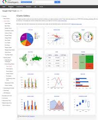 How To Make Beautiful Charts And Infographics For Your Sites