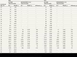 the 10th percentile birth weight values