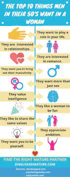 10 Things To Look For In A Partner gambar png