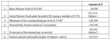 7th Cpc Pension Calculation Methods Examples Rules And