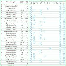 Machining Process Chart Of Cnc Machine Tools Download
