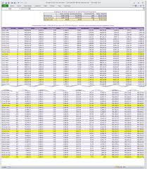 Georges Excel Mortgage Loan Calculator V3 1