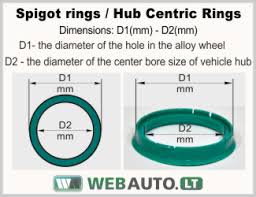 Hub Centric Ring Size Calculator The Best Brand Ring In