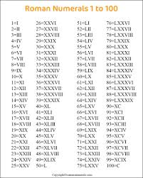 roman numerals 1 100 chart free