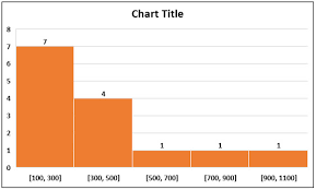 Histogram Examples Top 4 Examples Of Histogram Graph